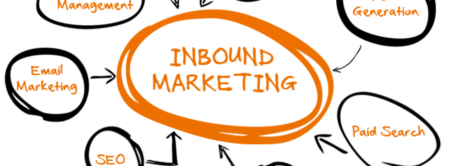 Inbound Marketing – strategia sukcesu w branży e-commerce. Kilka praktycznych porad