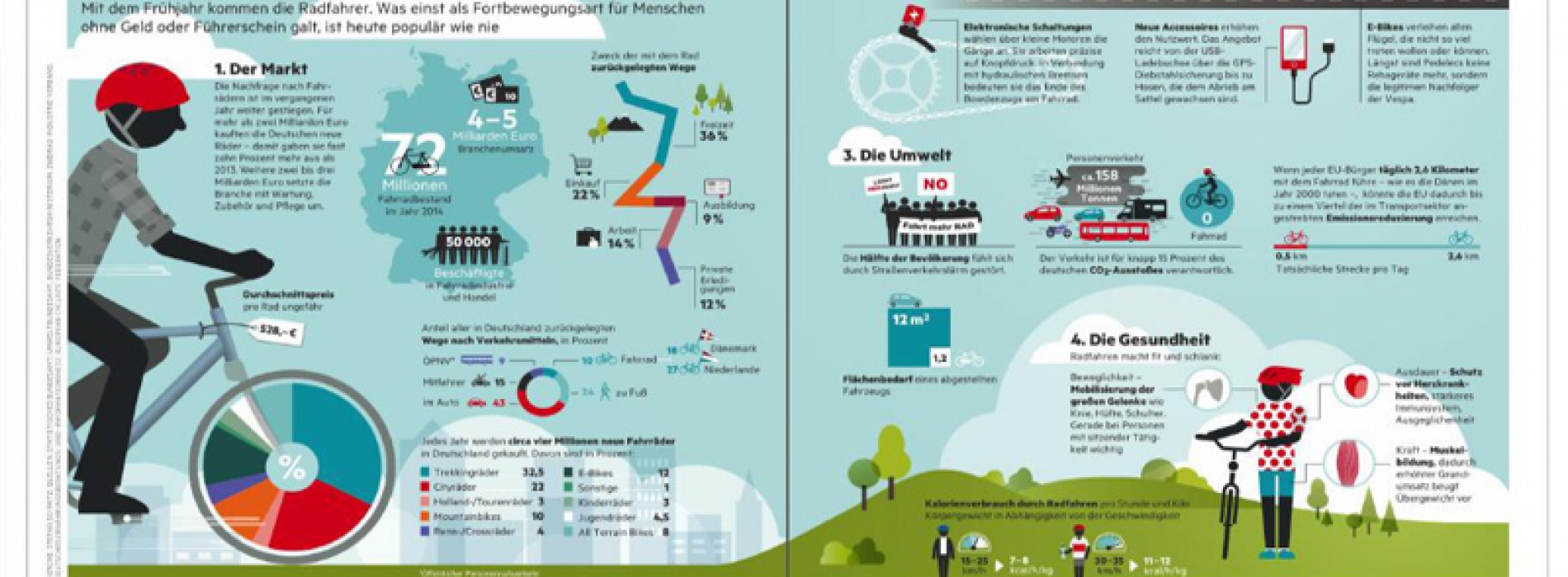 Marketingowa komunikacja wizualna – fenomen naszych czasów
